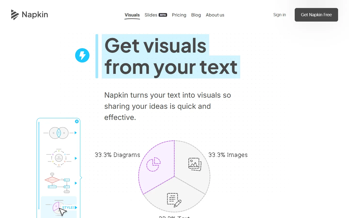 Napkin AI met de kop 'Get visuals from your text' en een voorbeeld van een automatisch gegenereerd diagram