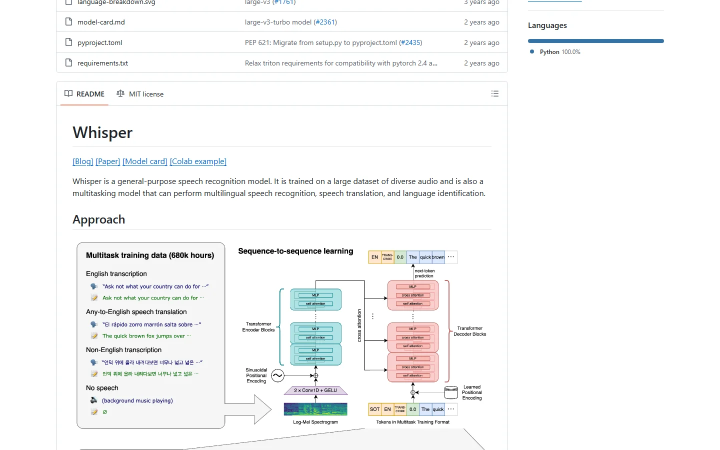 De GitHub README van Whisper met de sectie 'Approach' en een diagram dat het multitask-trainingsproces toont met Transformer Encoder en Decoder Blocks